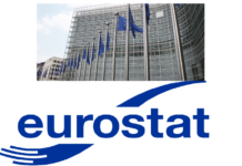 Eurostat: Στο 5,5% ο πληθωρισμός τον Ιανουάριο στην Ελλάδα.