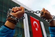 Τουρκία ανθρώπινα δικαιώματα