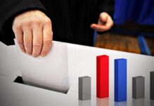 Δημόσκόπηση MRB: Σκληρό ντέρμπι για τρεις στις εκλογές του ΚΙΝΑΛ