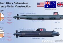 AUKUS - Πυρηνοκίνητα υποβρύχια ι Πιθανός στόχος κυβερνοεπιθέσεων από Ρωσία και Κίνα